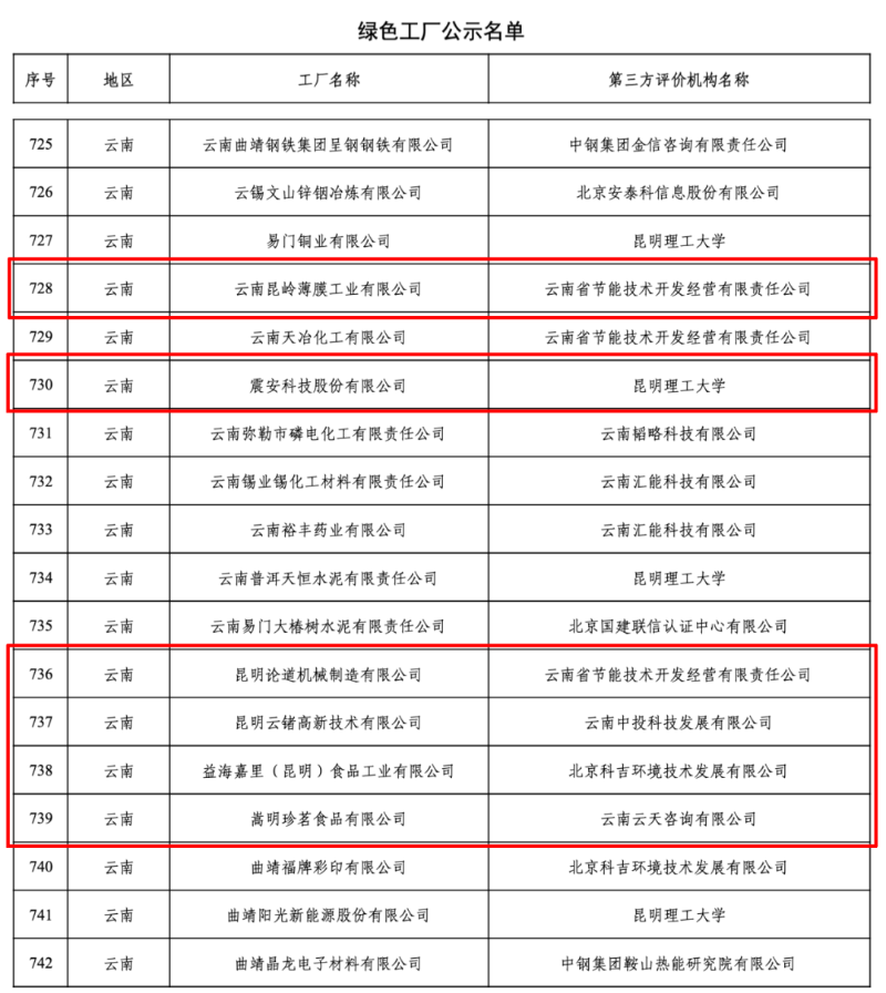 震安科技等6家企業(yè)入列國(guó)家級(jí)綠色工廠 助力北京信息咨詢服務(wù)業(yè)綠色發(fā)展