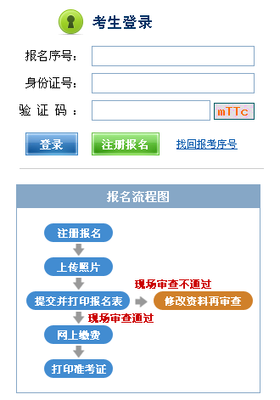 2015下半年江西人力資源管理師考試報名入口
